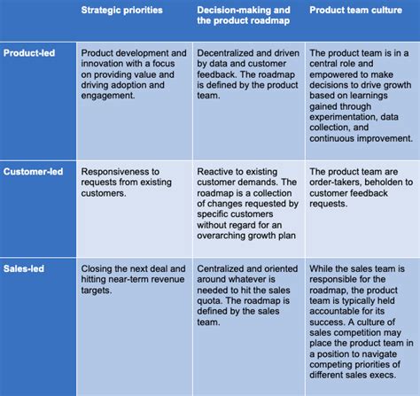 Image result for Product LED Software Development