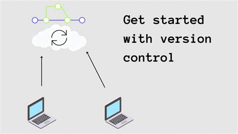 Image result for Real-World Problem If Not Using Version Control