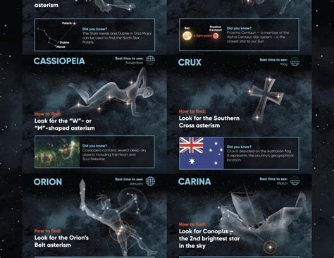 Finding Constellations 的图像结果