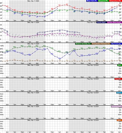 National Weather Service