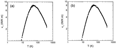 Effect of Native Defects on Transport Properties in Non-Stoichiometric ...