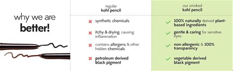 Buy RUBY's ORGANICS Kohl Eyeliner- Black, Kajal with In-Built Smudger ...