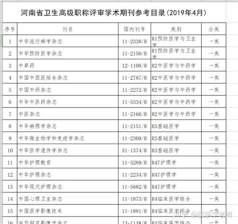河南省高级职称最新期刊目录表 - 知乎