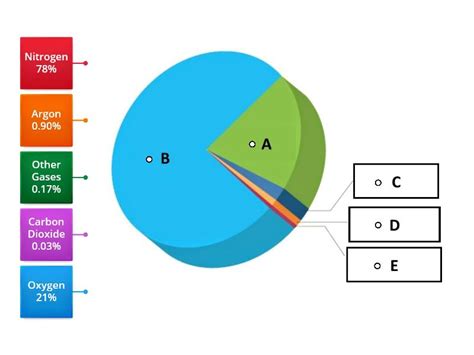 Image result for Free Science Lesson Components of Air