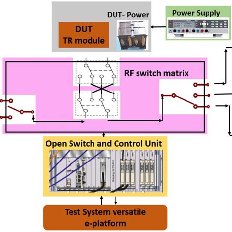 Image result for ATS Pre Service Contact Resistance Testing