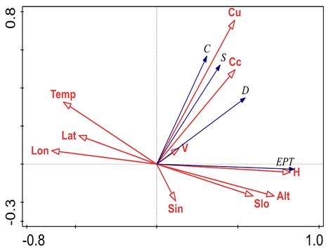 Effect of Environmental Factors on Macrobenthic Community Structure in ...