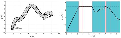 Minimum-Time Trajectory Generation for Wheeled Mobile Systems Using ...