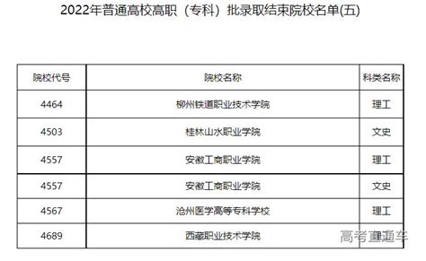 2022年黑龙江省高考报名人数、录取分数线、上线人数及一分一档表_制造_资料_考生
