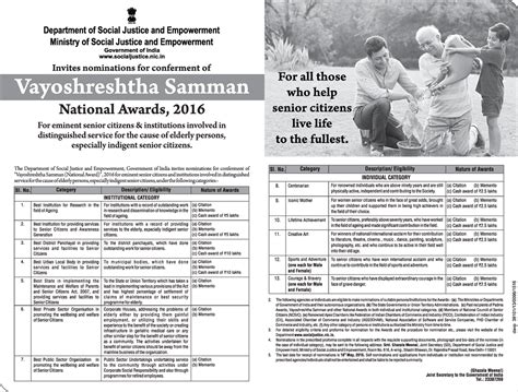 Vayosamman-NA2016 e-SD - FORMAT FOR RECOMMENDING INSTITUTIONAL AWARDS ...