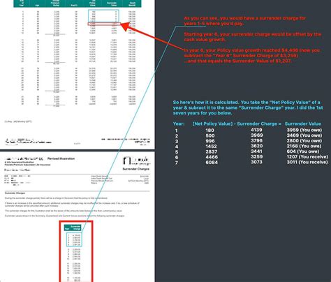 Why Cash Value Life Insurance is Bad [and 4 Reasons it's GREAT!]