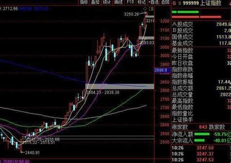 中国股市：周末要闻汇总，把握新风口明天开盘直接满仓干 - 知乎