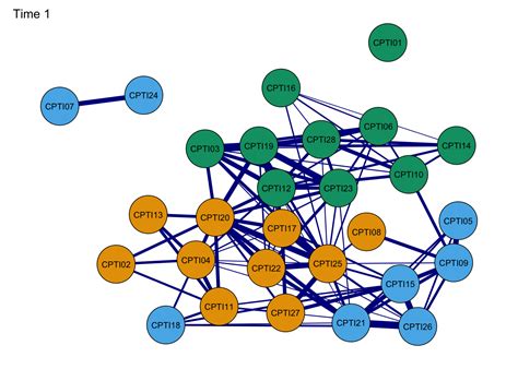 Network Analysis Tutorial 的图像结果