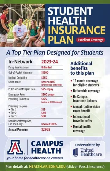Image result for Student Health Insurance Plan