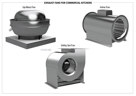 Types of Exhaust Fans for Kitchen: Ultimate Guide - Kitchen Gear Expert