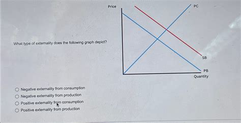 Image result for Negative Externality Graph