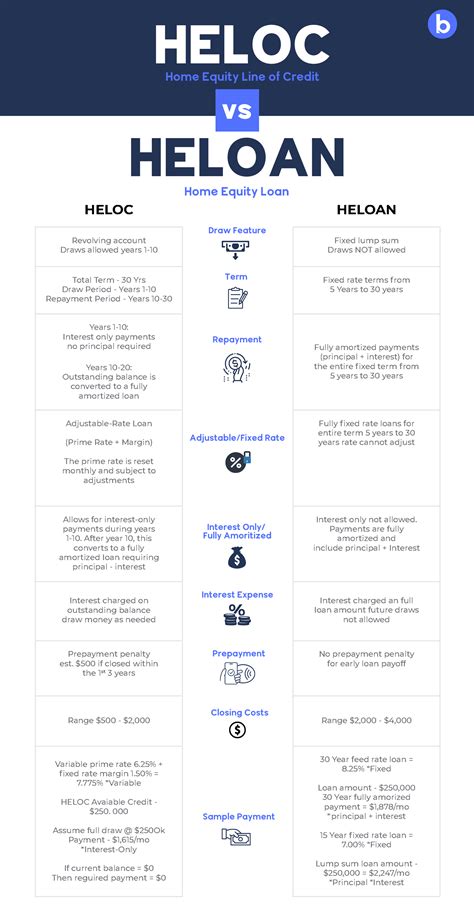 Need to Pull Cash Out of Your Home? Let’s Compare HELOC vs. Home Equity ...