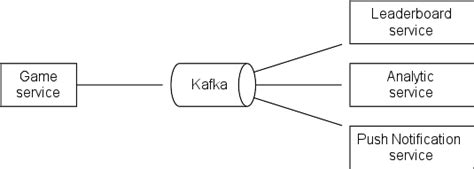 Leaderboard Multiplayer Dev Log 的图像结果