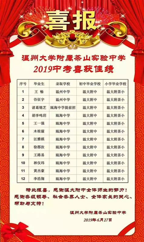 2017浙江温州中考录取分数线