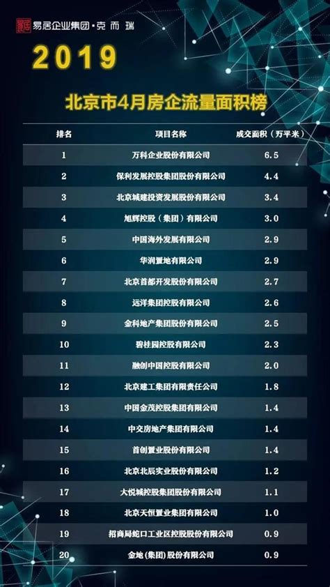 2019海外电影排行榜_最新电影,好看的电影,电影排行榜 www.yidee.com 2019年最(3)_中国排行网