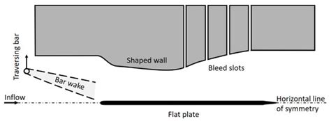 Some Observations of the Behaviour of an Adverse Pressure Gradient ...
