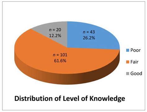 The Knowledge, Attitude and Practices of the Caregivers about Oral ...