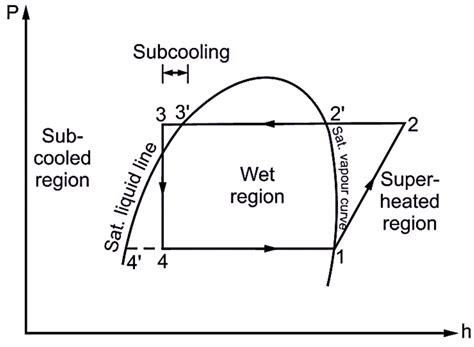 Image result for HVAC Data Plate Subcooling