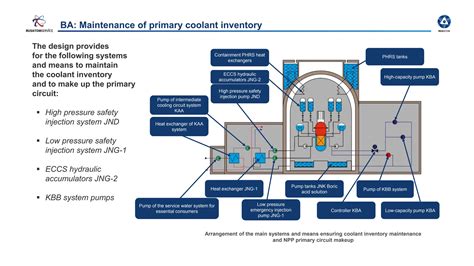 Rosatom Vver 1200 reactor safety systems.ppt