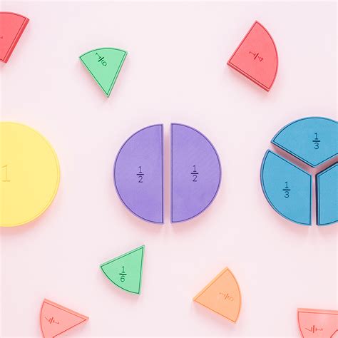 Fraction Math 的图像结果