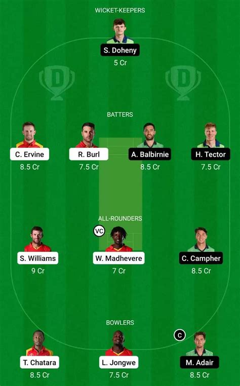 ZIM vs IRE Dream11 Prediction Today, 1st T20I Fantasy Cricket Tips ...