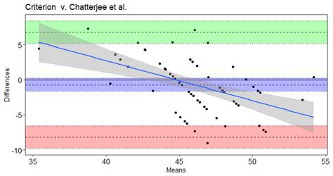 Does the Multistage 20-m Shuttle Run Test Accurately Predict VO2max in ...
