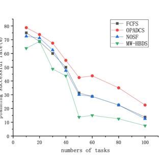 Runtime Algorithm Video Breakdowns 的图像结果