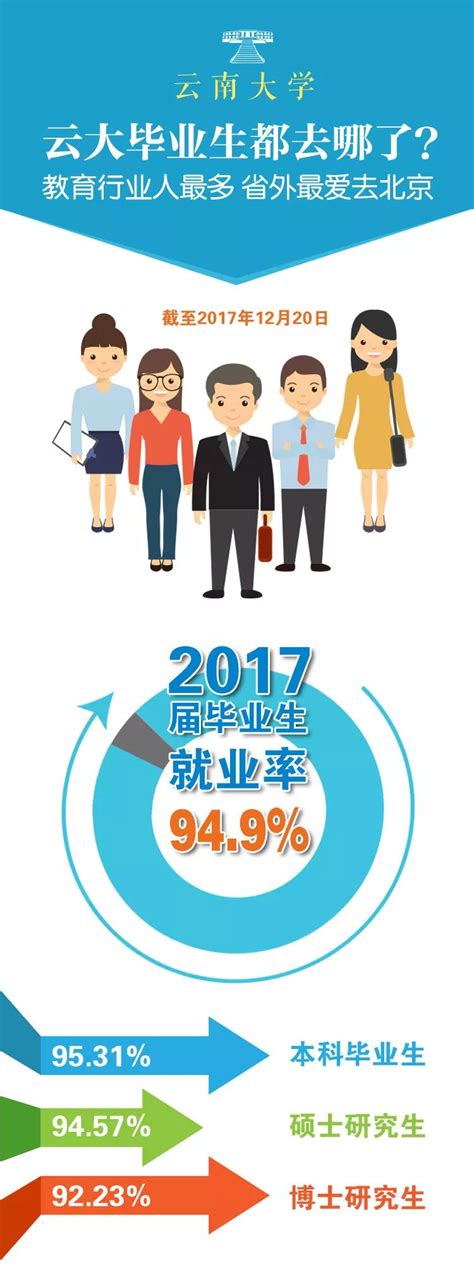 大学生就业数据调查及分析（2022年中国大学生毕业人数及就业形势分析）_斜杠青年工作室