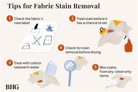 Remove Pit Stains