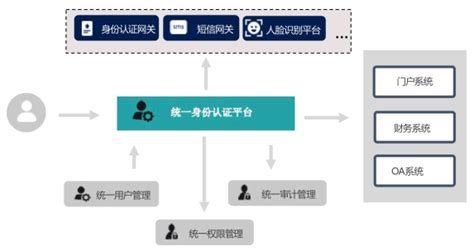 关于实验室安全准入平台统一身份认证登录方式正式启用的通知-东北农业大学