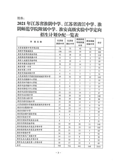 淮安市2023年高考高中学校一本录取率排名 - 抖音