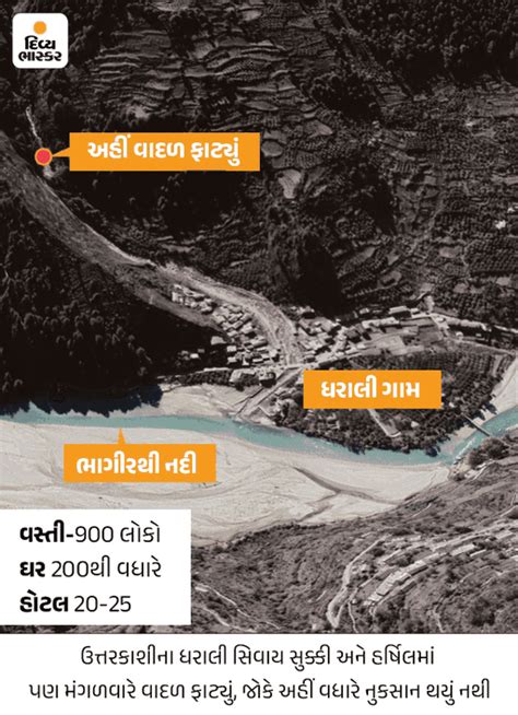Dharali disaster- 150 people feared buried