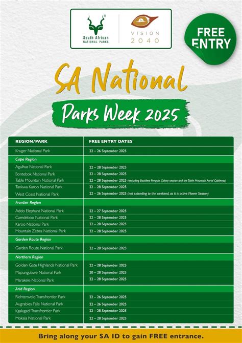 SANParks SA National Parks Week: FULL list of which are FREE