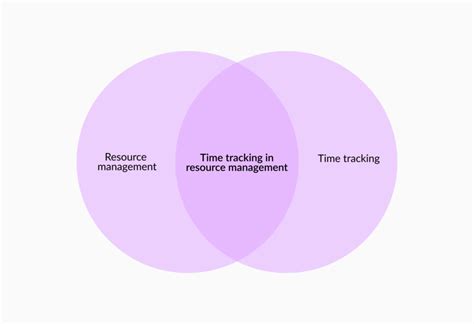 Image result for Resource Tracking Graph
