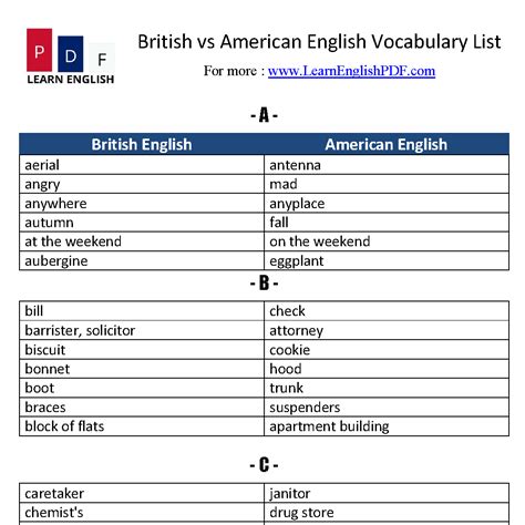British vs American words - Vocabulary List A to Z