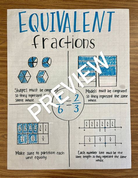 Image result for Chart for Using Equivalent Fractions