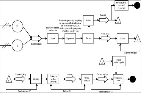 Image result for Probability Distribution Test