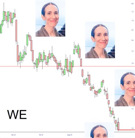 WeMakeDailyLows – Slope of Hope with Tim Knight