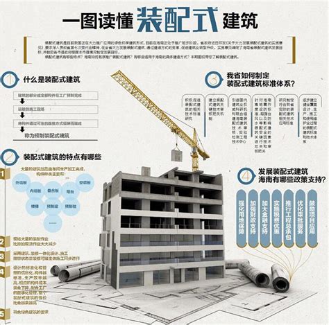 江西省：关于组织申报装配式建筑示范工程案例的通知 - 知乎