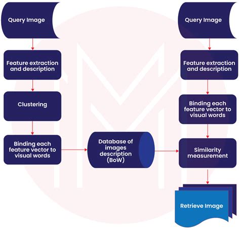 Mainframe Full-Course 的图像结果