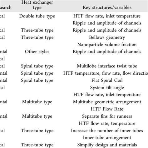 Image result for HTF Introducton