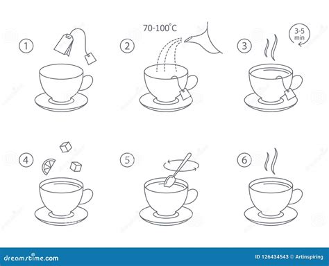 Image result for Tea Bag Making Process
