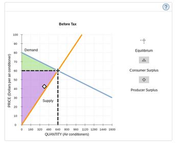 Image result for Timetable Scheduling Using Graph Coloring