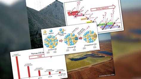 [OPINION] Uranium mine waste and the weird idea of half-life