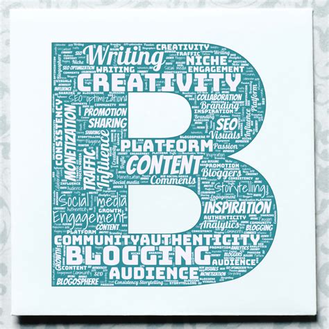 Image result for Using Wordcloud