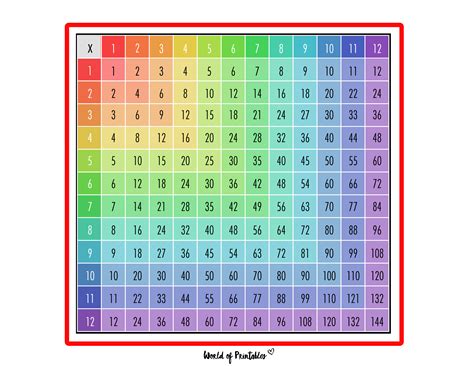 Multiplication Table Color-Coded 的图像结果